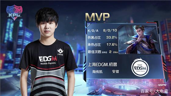 例出现在2 例出现在2