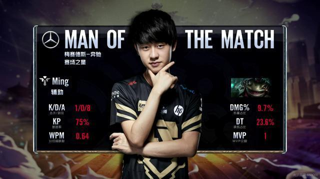 东部的卫生 东部的卫生