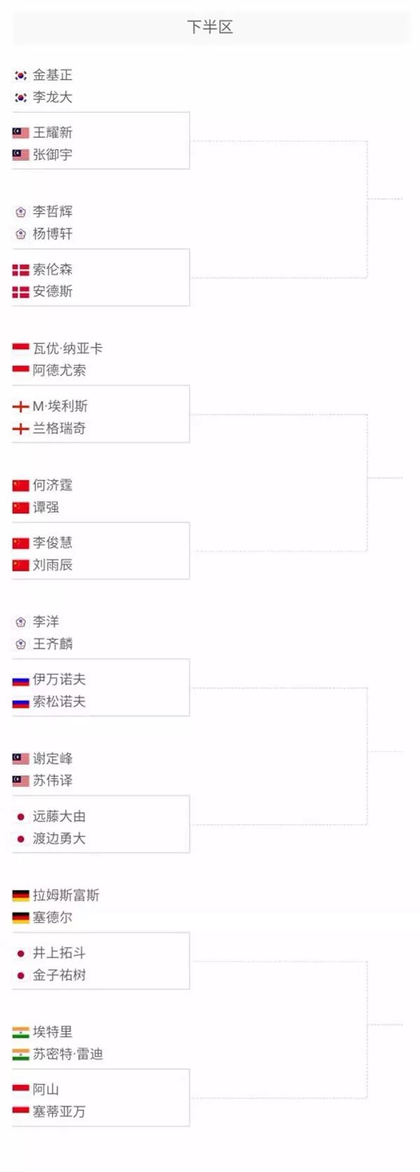 相互战绩 相互战绩